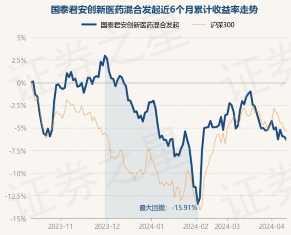 九游会体育近6个月下降9.17%-九游下载中心_九游游戏中心官网