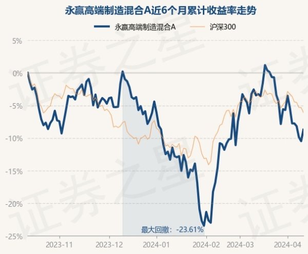 九玩游戏中心官网近3个月上升4.66%-九游下载中心_九游游戏中心官网