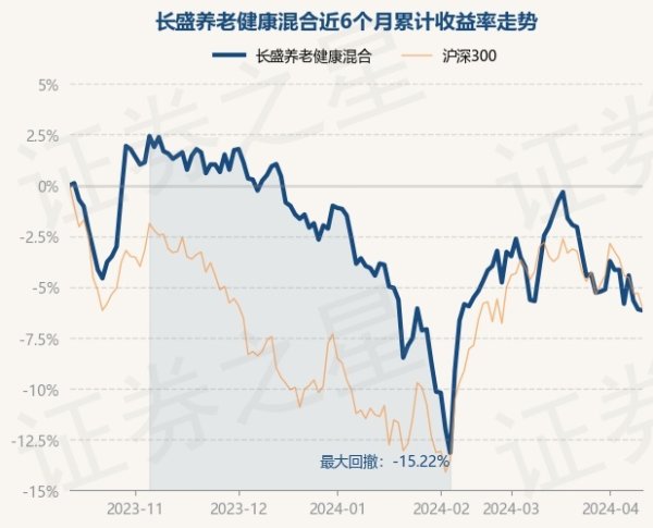 九游会体育基金十大重仓股如下：该基金的基金司理为郝征-九游下载中心_九游游戏中心官网