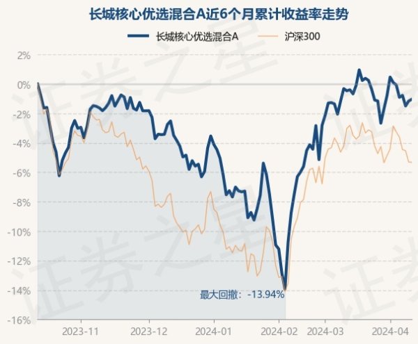 九游会体育近3个月高涨3.01%-九游下载中心_九游游戏中心官网