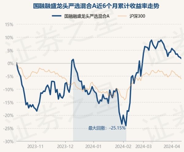 九游会欧洲杯现款占净值比36.24%-九游下载中心_九游游戏中心官网