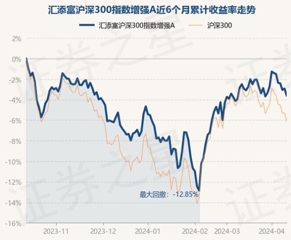 九游会体育累计净值为1.3826元-九游下载中心_九游游戏中心官网