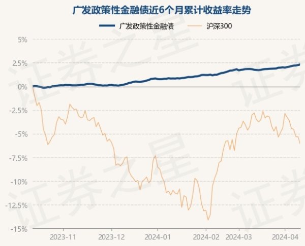 九游会欧洲杯该基金金钱建设：无股票类金钱-九游下载中心_九游游戏中心官网