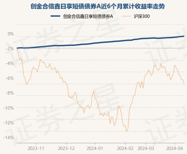 九玩游戏中心官网该基金财富成立：无股票类财富-九游下载中心_九游游戏中心官网