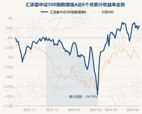 九游下载中心_九游游戏中心官网债券占净值比0.25%-九游下载中心_九游游戏中心官网