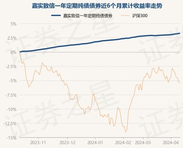 九游会欧洲杯该基金财富建立：无股票类财富-九游下载中心_九游游戏中心官网