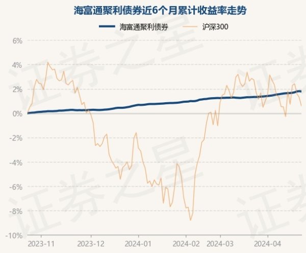 九游会欧洲杯债券占净值比110.86%-九游下载中心_九游游戏中心官网