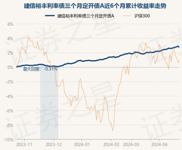 九游会体育字据最新一期基金季报涌现-九游下载中心_九游游戏中心官网