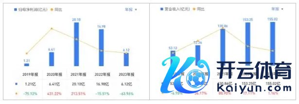 科沃斯事迹数据对比。雪球客户端截图/图