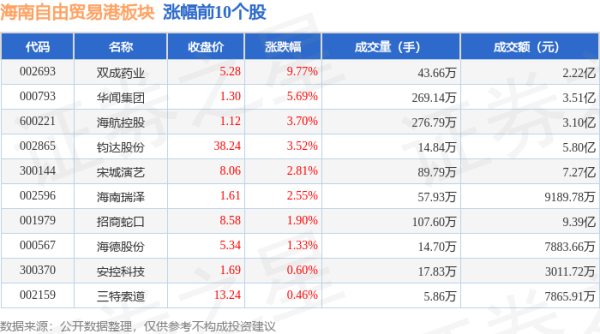 九游会欧洲杯深证成指报收于8395.05-九游下载中心_九游游戏中心官网