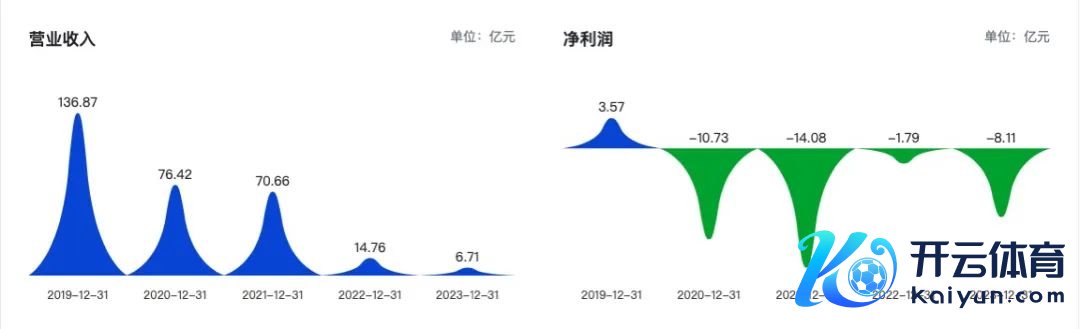 数据起原：巨潮资讯网