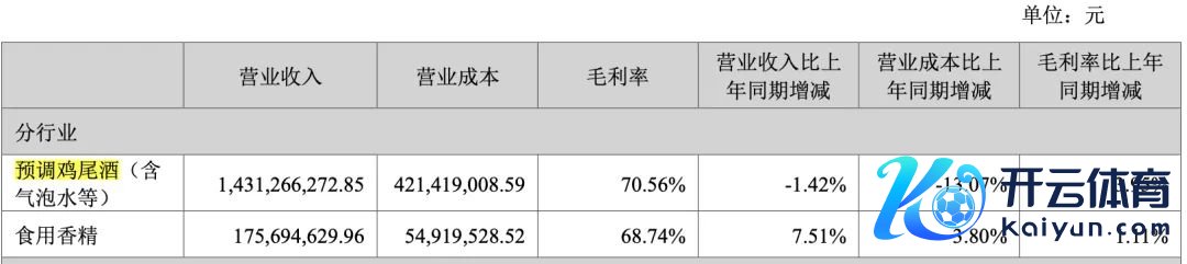 营销没拉动销量