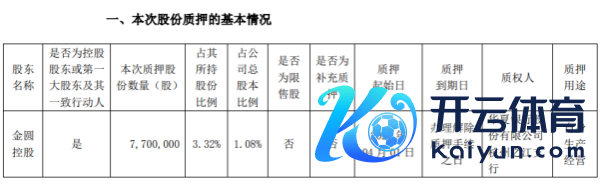 金圆股份控股鼓吹金圆控股质押770万股 用于本身坐褥筹办