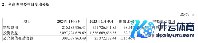 开始：东方钞票2024年三季报